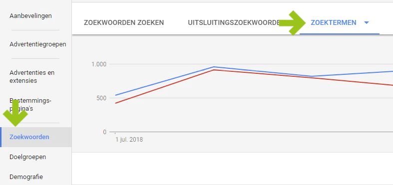 AdWords zoekwoorden 3 Adwords zoekwoorden zoektermen rapport