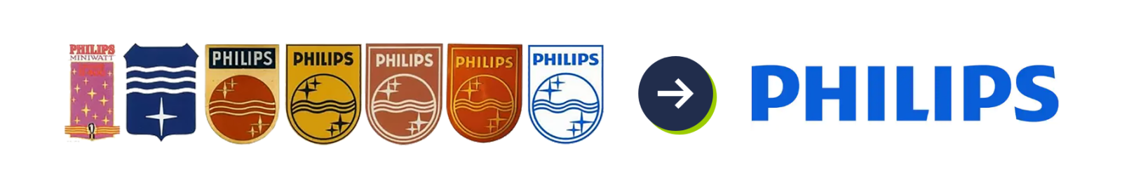Hoe bepaal je jouw merkidentiteit? 4 philips logo ontwikkeling
