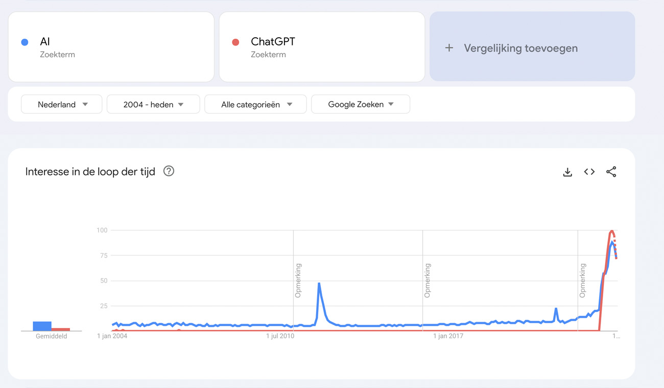 21 onmisbare tools voor ondernemers 6 Google Trends