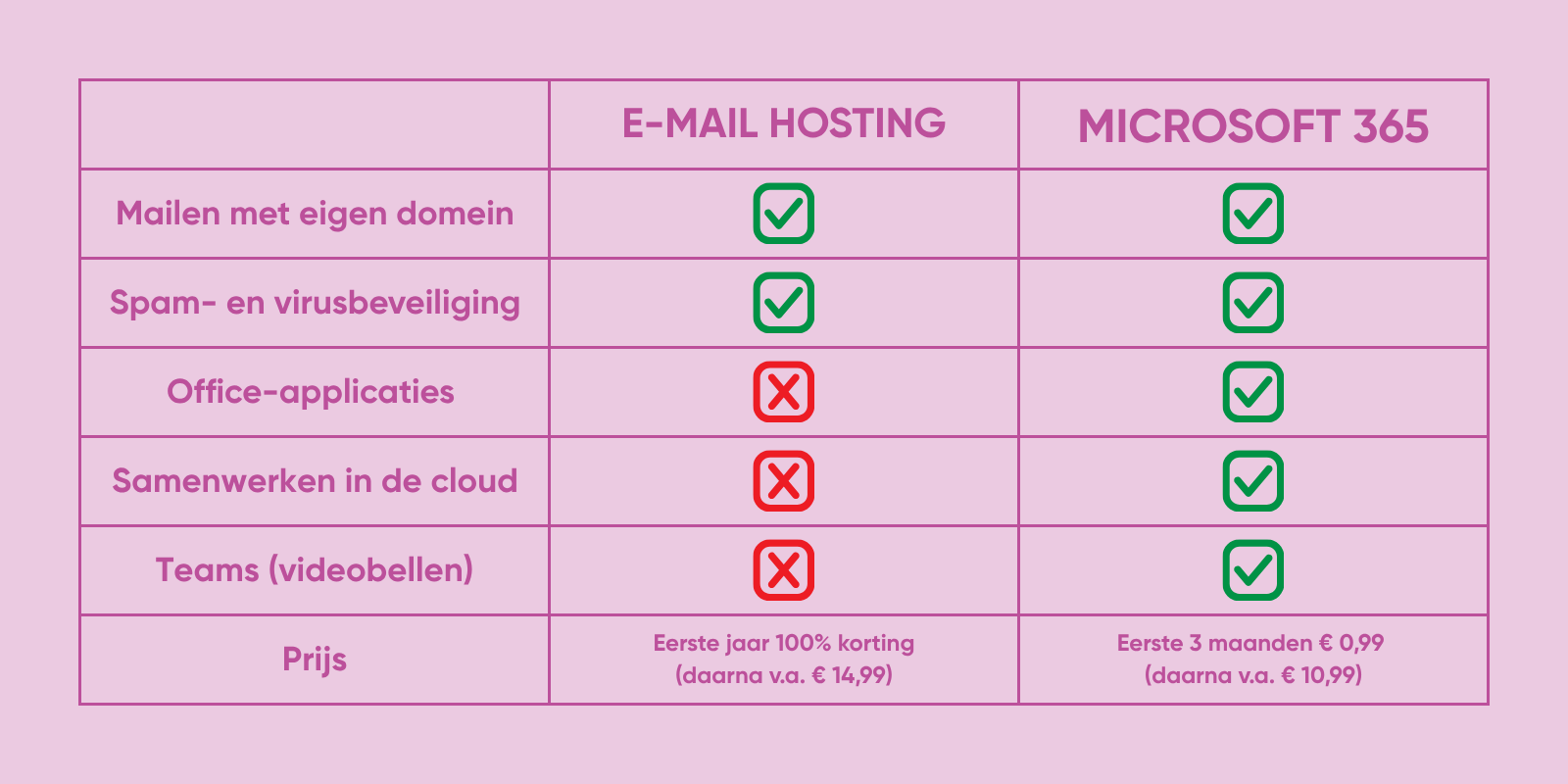 E-mail hosting of Microsoft 365: wat past bij jouw bedrijf? 1 blog-mail-microsoft-vergelijken